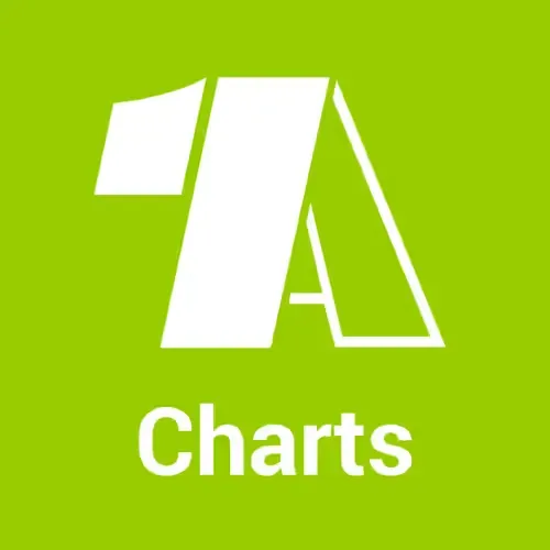 Charts (1A)